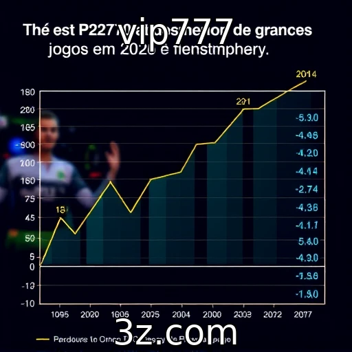 Desempenho financeiro de provedores de jogos em 2025
